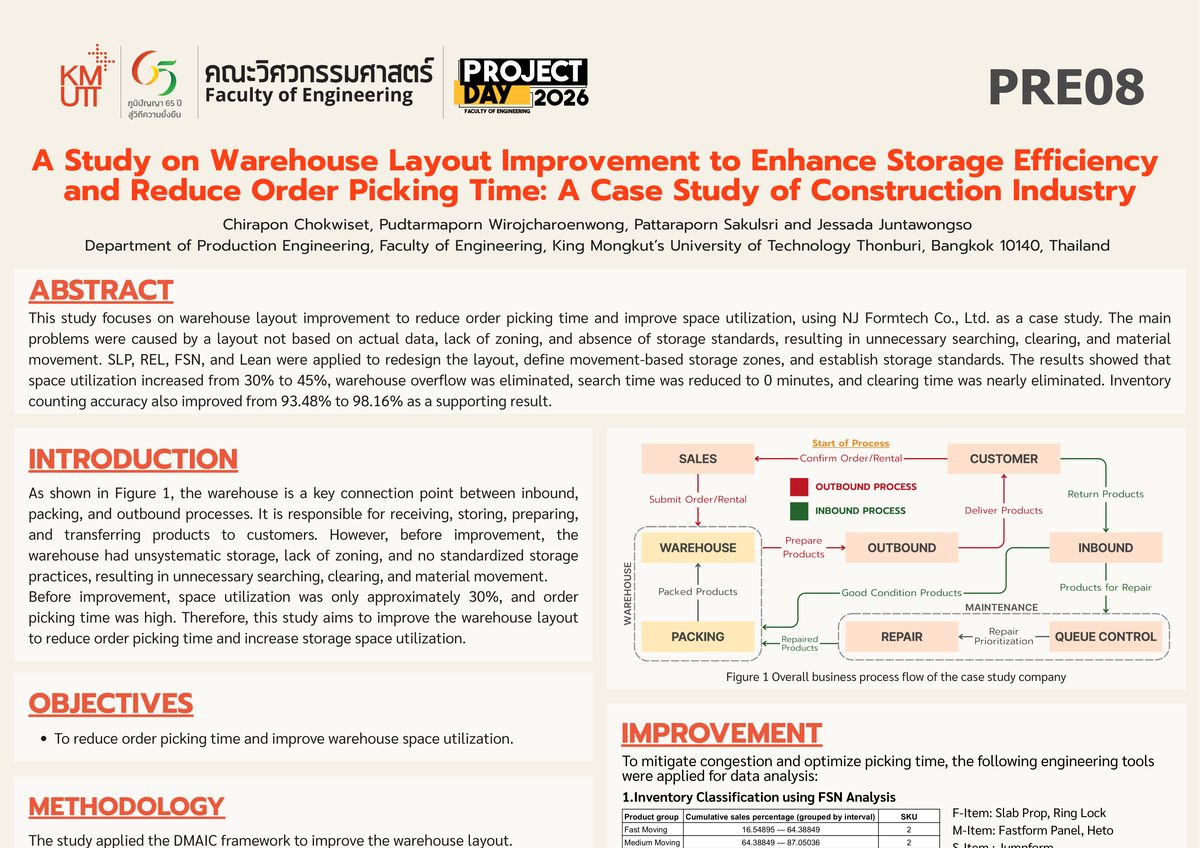 A Study on Warehouse Layout Improvement to Enhance Storage Efficiency and Reduce Order Picking Time: A Case Study of Construction Industry